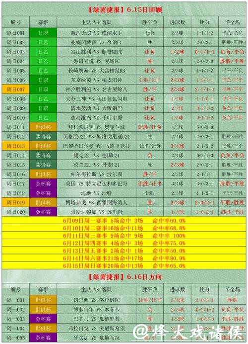 世界杯投注直播与押注的时机分析