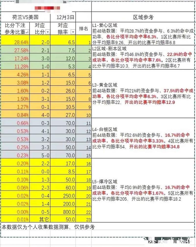 世界杯下注与赔率关系,如何合理下注? 世界杯下注与赔率关系,如何合理下注?