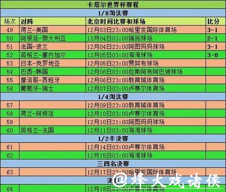 世界杯预测:争冠热门球队赛程解析 世界杯预测:争冠热门球队赛程解析